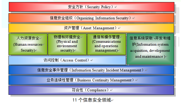 ISO27001实施方案的内容1.png