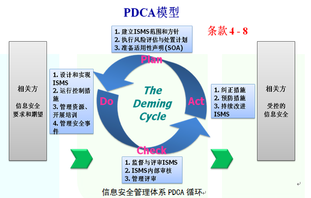 ISO27001实施方案的内容2.png